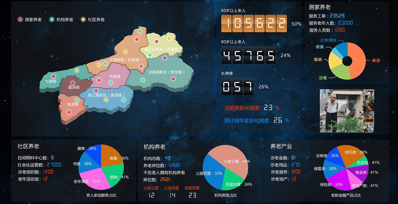 许昌健康管理系统大数据中心展示
